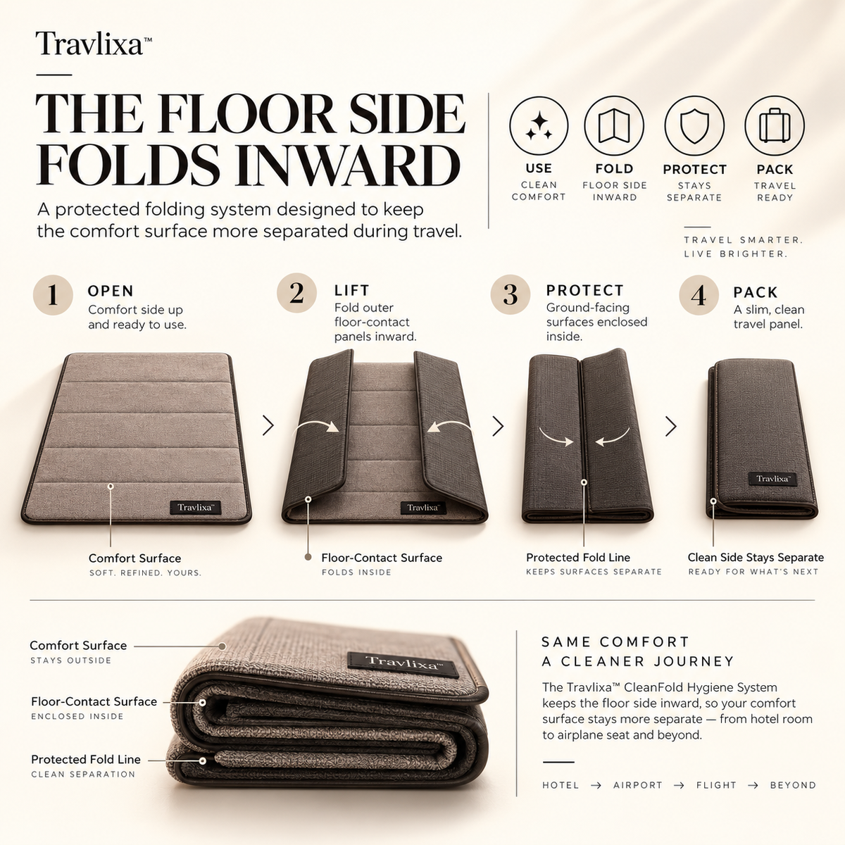 Travlixa™ Hotel-to-Flight Comfort Mat