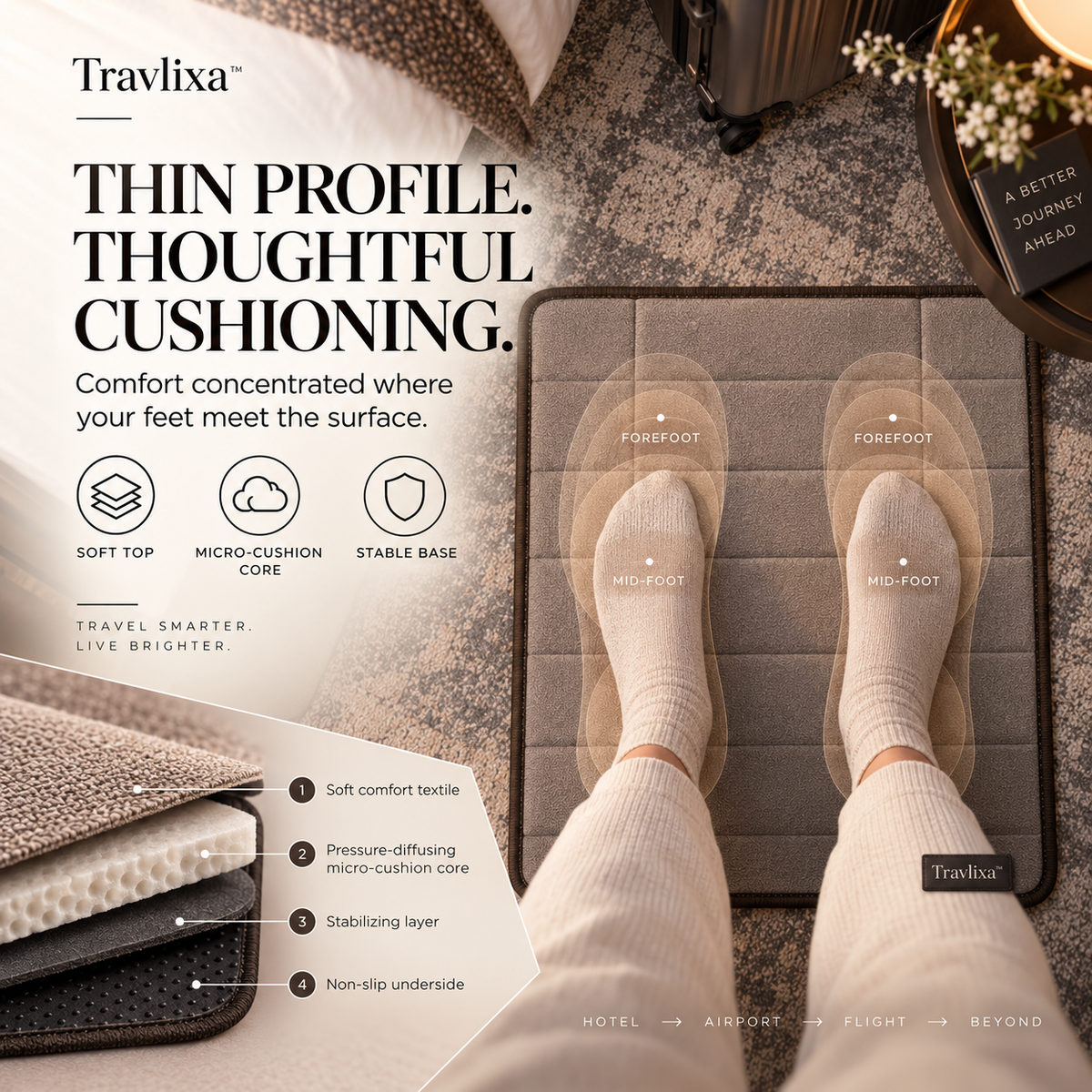 Travlixa™ Hotel-to-Flight Comfort Mat